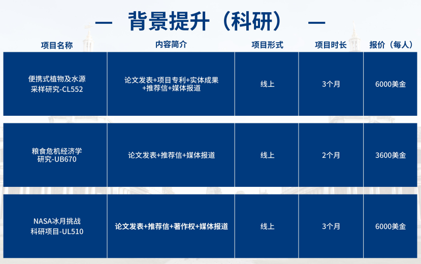背景提升(科研)