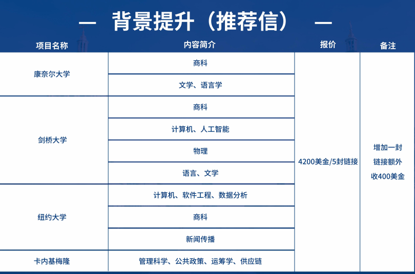 背景提升(推荐信)