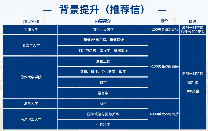 背景提升(推荐信2)