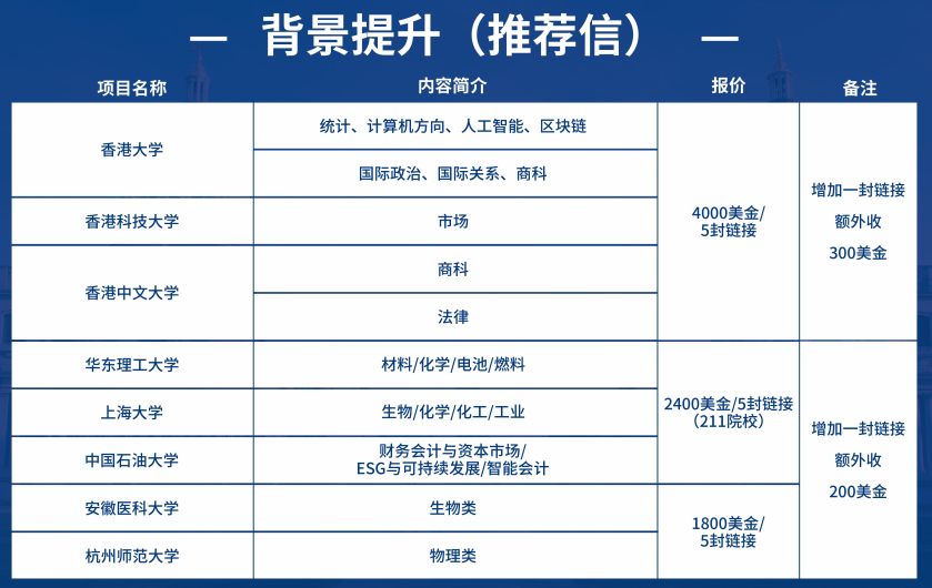背景提升(推荐信3)